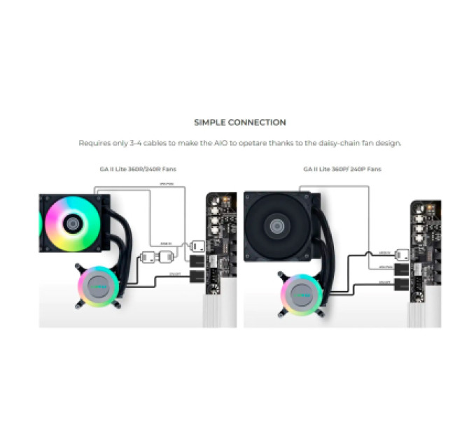 Lian Li Система рідинного охолодження Lian Li GA II Lite 360P, Black (G89.GA2L36PB.00)
