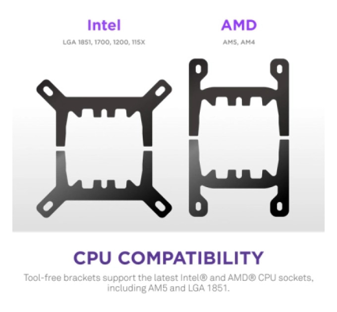 NZXT Система рідинного охолодження NZXT Kraken Plus RGB V2-360 mm AIO liquid cooler Wh (RL-KR360-W2)
