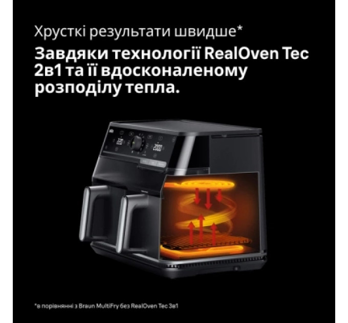 Braun Мультипіч Braun TD 5073 IBK