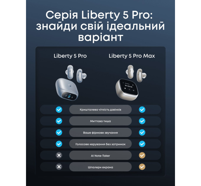 Anker Bluetooth-гарнітура Anker SoundCore Liberty 5 Pro Blue (D1203G31)