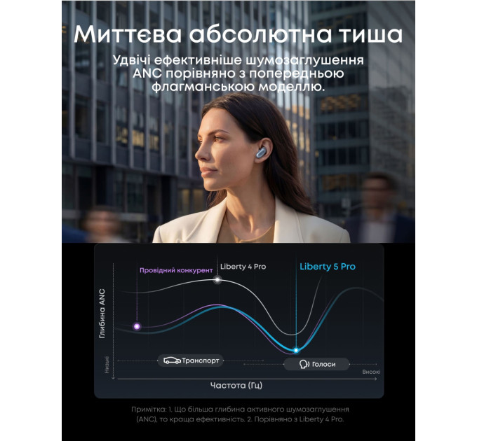 Anker Bluetooth-гарнітура Anker SoundCore Liberty 5 Pro Blue (D1203G31)