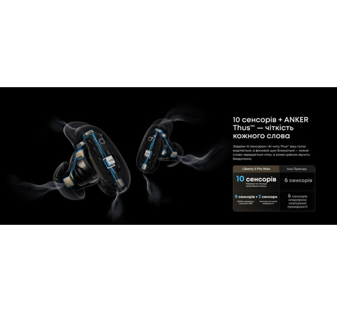 Anker Bluetooth-гарнітура Anker SoundCore Liberty 5 Pro Max Golden (D1204GB1)