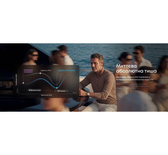 Anker Bluetooth-гарнітура Anker SoundCore Liberty 5 Pro Max Golden (D1204GB1)