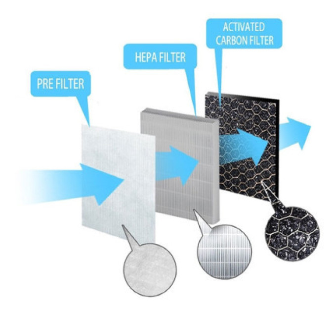 Esperanza Фільтр для очисника/зволожувача повітря Esperanza Filter EHP002SP (EHP002SP)