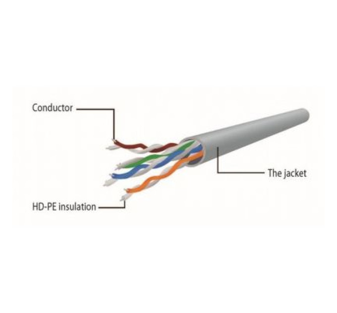 Cablexpert Патч-корд 0.25м UTP cat 6 CCA red Cablexpert (PP6U-0.25M/R)
