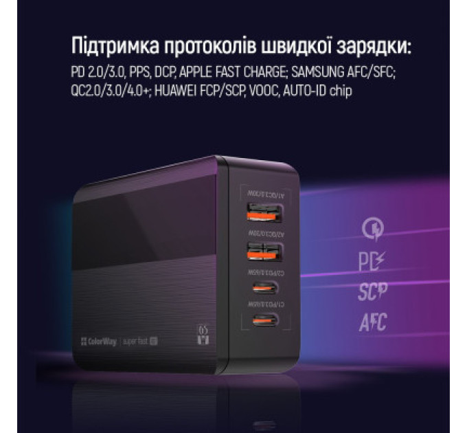 ColorWay Зарядний пристрій ColorWay Power Delivery (2USB-A + 2USB TYPE-C) (65W) black (CW-CHS040PD-BK)