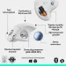 Logitech Мишка Logitech Ergo M575S Wireless Trackball Off-white (910-007030)