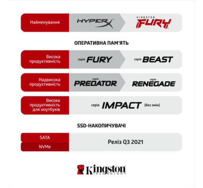 Kingston Fury (ex.HyperX) Модуль пам'яті для комп'ютера DDR4 8GB 3200 MHz Fury Beast Black Kingston Fury (ex.HyperX) (KF432C16BB/8)