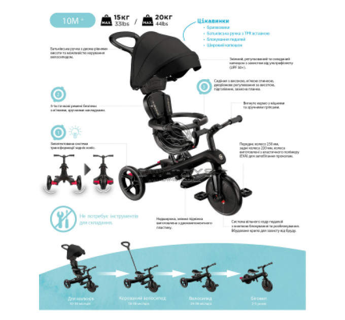 Globber Дитячий велосипед Globber Explorer Trike 4 в 1, синій (634-100)