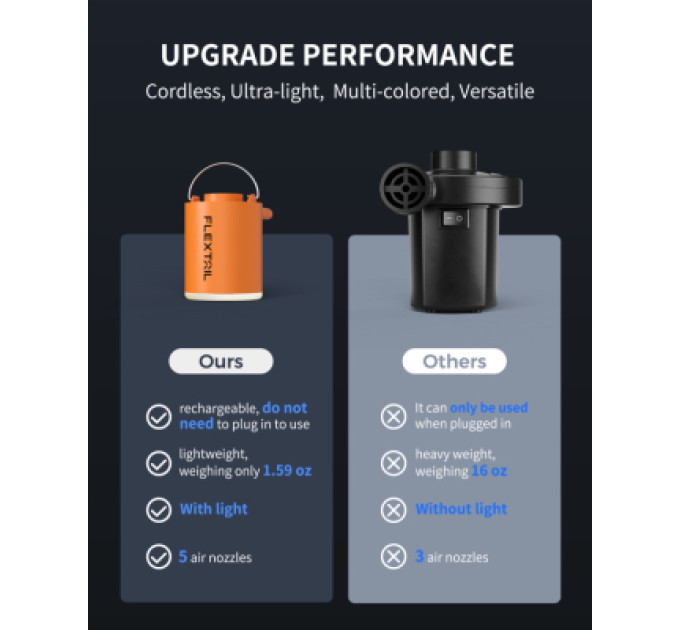 Flextail Насос для надувних меблів Flextail Tiny Pump Х з функцією ліхтаря, помаранчевий (6975755964379)