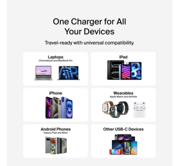 Belkin Зарядний пристрій Belkin 2xUSB-C + 1xUSB PD70W PPS GaN white (WCH018HQWH)