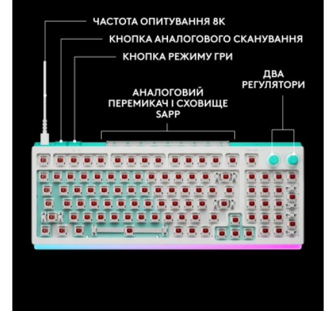 Logitech Клавіатура Logitech G512 X 98 Tactile Switch RGB USB UA White (920-014003)