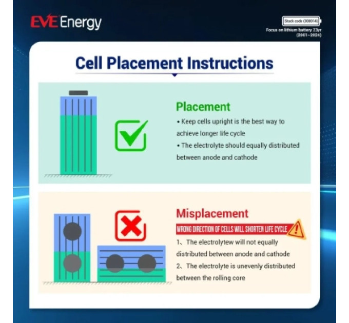 EVE Батарея LiFePo4 EVE 3.2V 314Ah (EVE-3.2V-314AH)