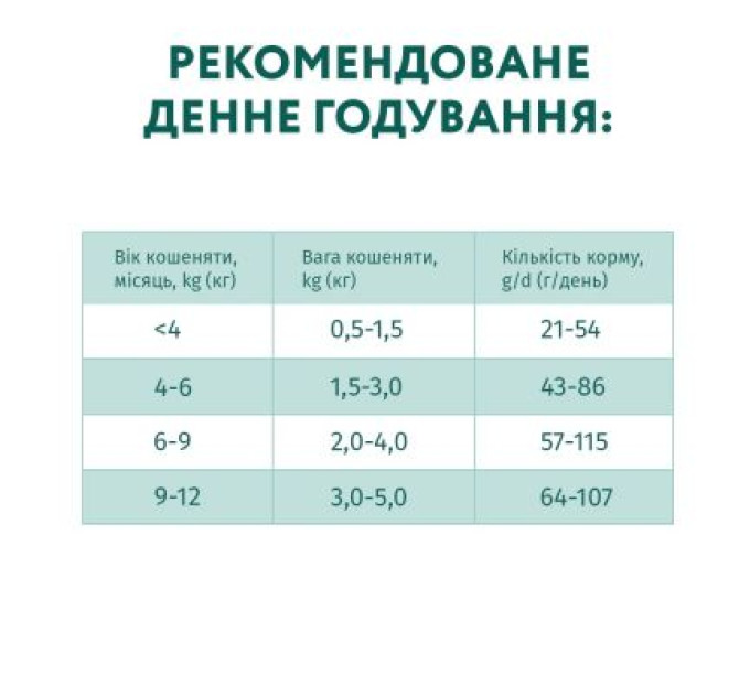 Сухий корм для кішок Optimeal для кошенят зі смаком курки 700 г (4820215364706)