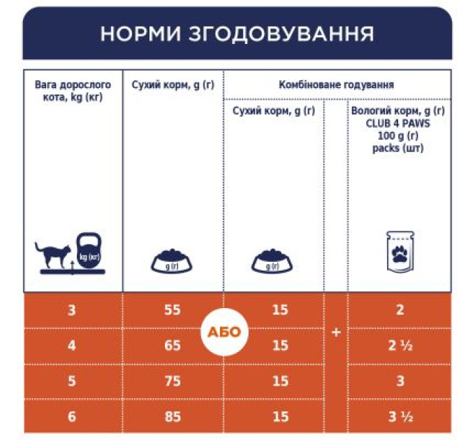 Club 4 Paws Сухий корм для кішок Club 4 Paws Преміум. З лососем 14 кг (4820083909238)