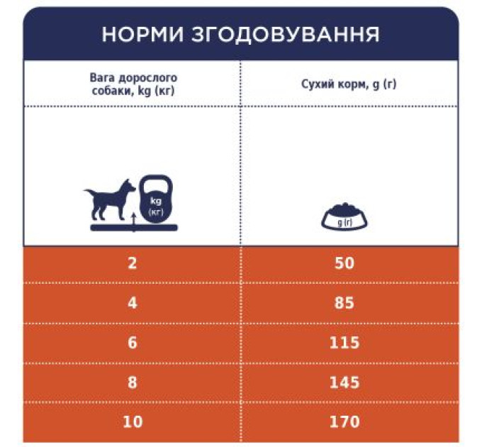 Club 4 Paws Сухий корм для собак Club 4 Paws Преміум. Для дрібних порід - ягня і рис 14 кг (4820083909580)