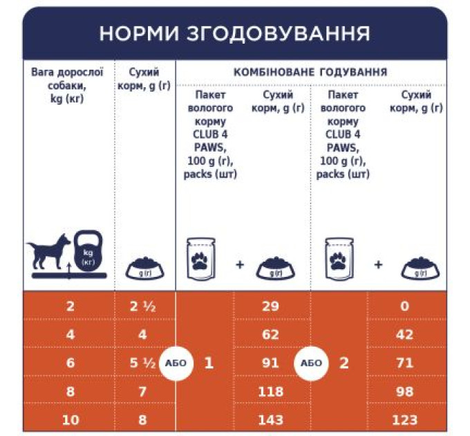 Club 4 Paws Вологий корм для собак Club 4 Paws для малих порід з ягням у соусі 100 г (4820215363464)