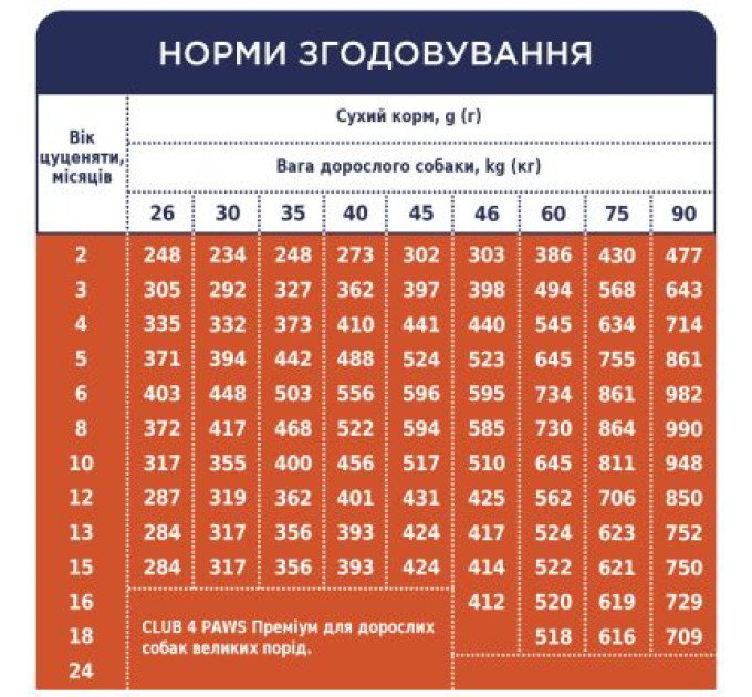 Club 4 Paws Сухий корм для собак Club 4 Paws Преміум. Для цуценят великих порід зі смаком курки 2 кг (4820083909481)