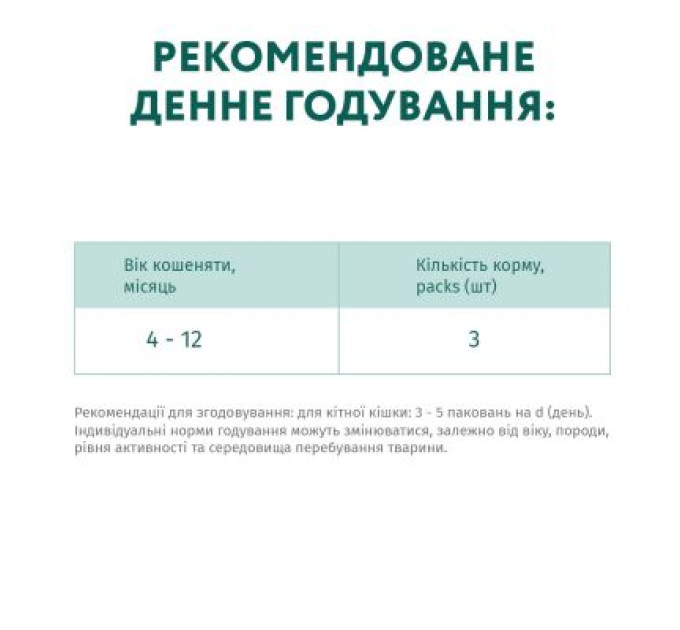 Вологий корм для кішок Optimeal для кошенят зі смаком курки 85 г (4820083905452)
