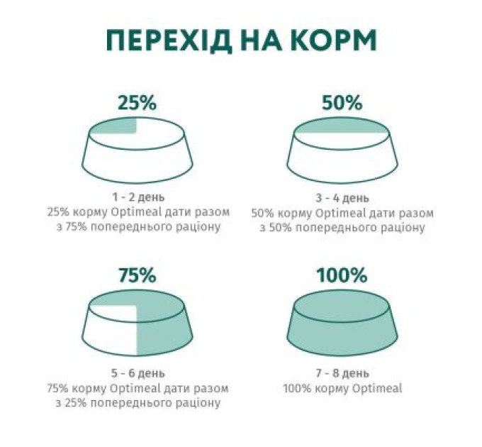 Optimeal Вологий корм для кішок Optimeal зі смаком телятини в журавлинному соусі 85 г (4820083905438)
