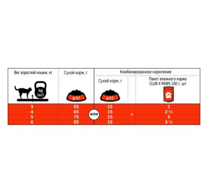 Сухий корм для кішок Club 4 Paws Преміум. Зі смаком курки 900 г (4820083909139)