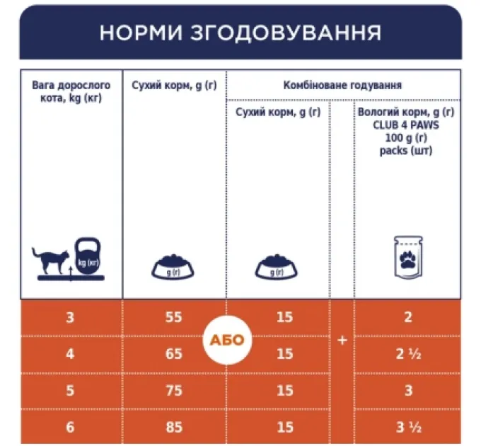 Сухий корм для кішок Club 4 Paws Преміум. Зі смаком курки 900 г (4820083909139)