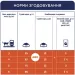 Сухий корм для кішок Club 4 Paws Преміум. Зі смаком курки 900 г (4820083909139)