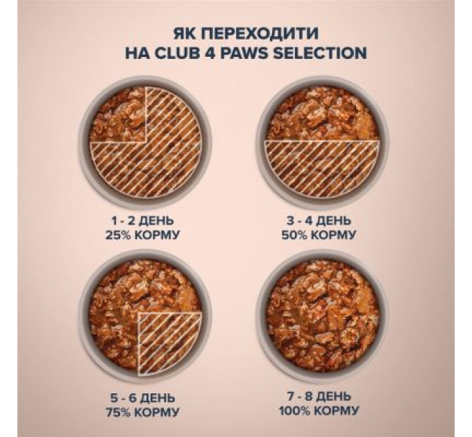 Вологий корм для кішок Club 4 Paws Paws Selection Преміум Шматочки з куркою та телятиною в соусі 80 г (4820215368018)