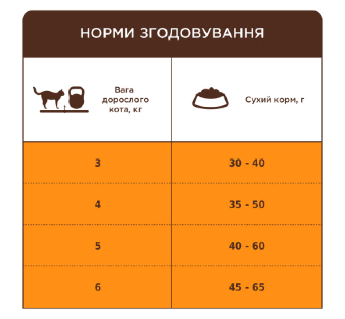Сухий корм для кішок Club 4 Paws Premium що мешкають у приміщенні "4в1" 2 кг (4820215368780)