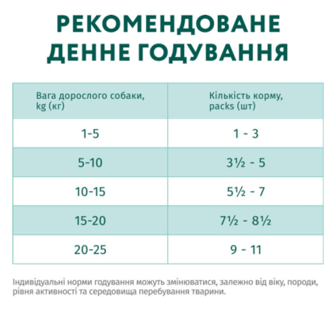 Optimeal Вологий корм для собак Optimeal з лососем та лохиною в соусі 100 г (4820215369725)