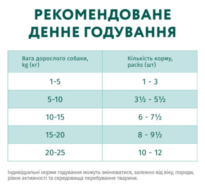 Optimeal Вологий корм для собак Optimeal з яловичиною та журавлиною в желе 100 г (4820215369626)