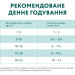 Optimeal Вологий корм для собак Optimeal з яловичиною та журавлиною в желе 100 г (4820215369626)