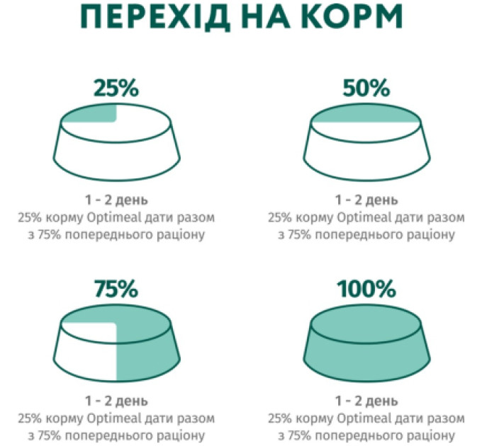 Optimeal Вологий корм для собак Optimeal з яловичиною та журавлиною в желе 100 г (4820215369626)