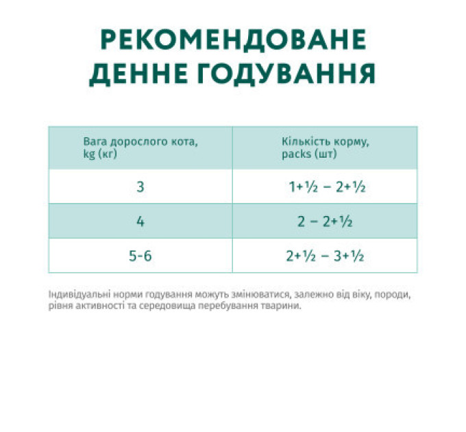 Вологий корм для кішок Optimeal для стерилізованих/кастрованих з лососем та чорницею в желе 85 г (4820269140141)