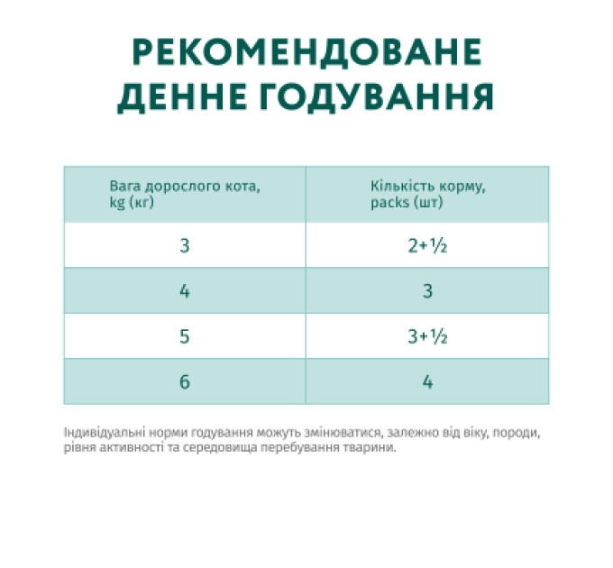 Вологий корм для кішок Optimeal з індичкою в гарбузовому соусі 85 г (4820215365857)
