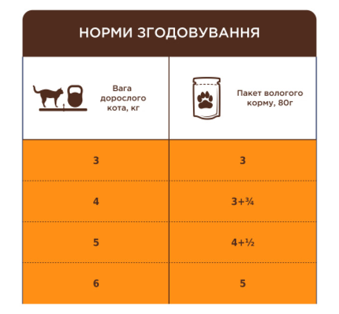 Club 4 Paws Вологий корм для кішок Club 4 Paws з чутливим травленням 80 г (4820215369282)