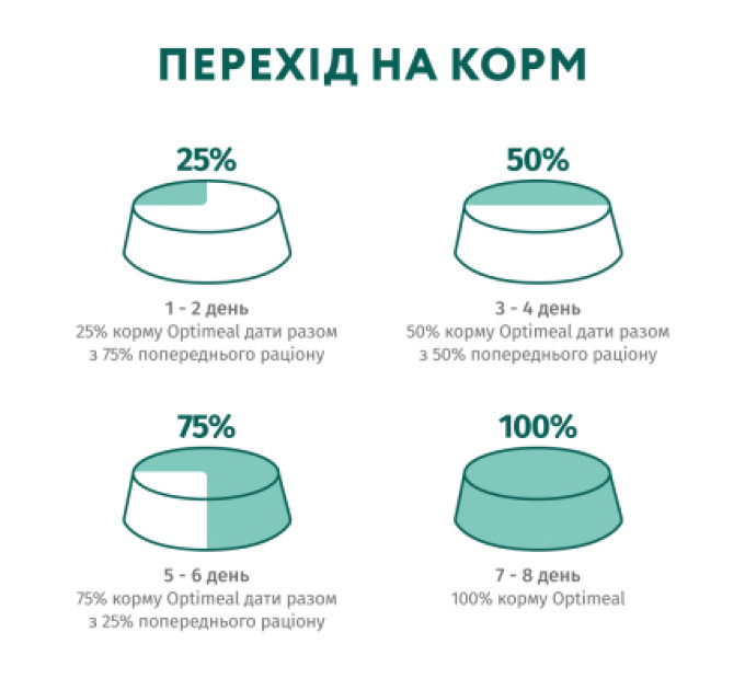 Optimeal Сухий корм для кішок Optimeal для стерилізованих/кастрованих з лососем 700 г (4820215368155)