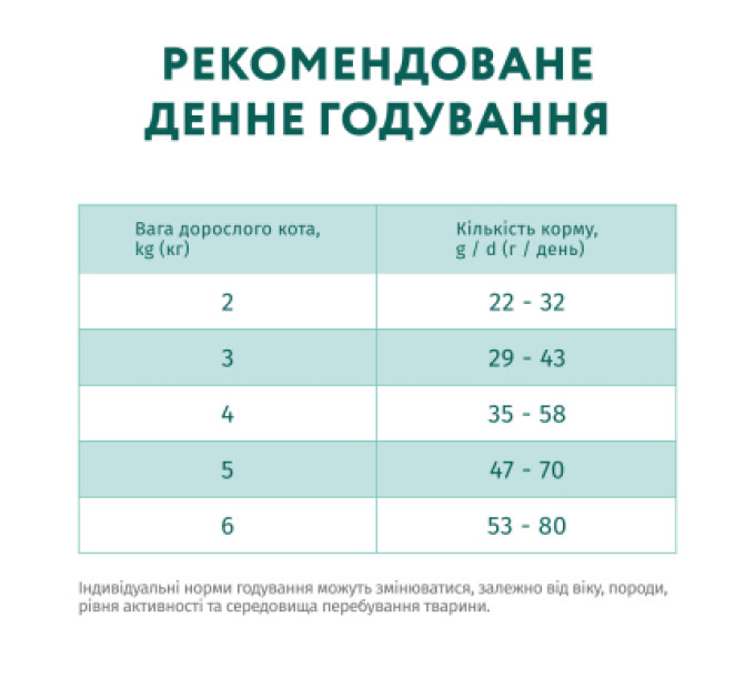 Optimeal Сухий корм для кішок Optimeal для стерилізованих/кастрованих з лососем 700 г (4820215368155)