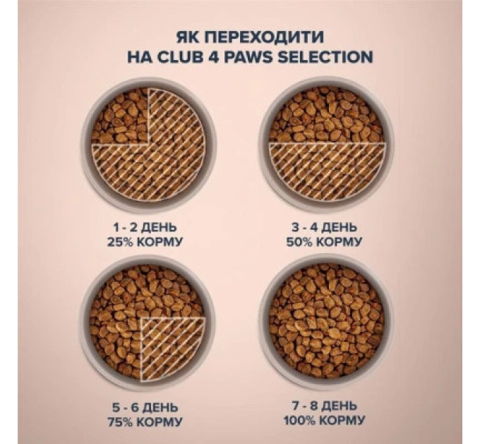 Сухий корм для кішок Club 4 Paws Selection Преміум З качкою та овочами 1.5 кг (4820215369145)