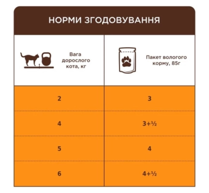 Вологий корм для кішок Club 4 Paws Для дорослих котів з телятиною в соусі 85 г (4820269143012)