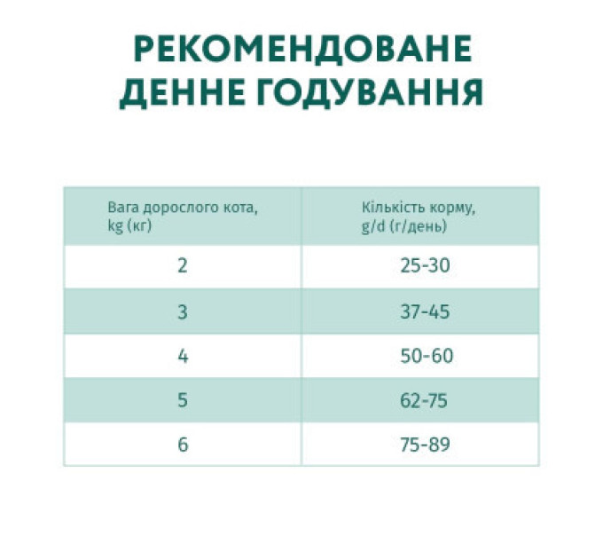 Сухий корм для кішок Optimeal зі смаком телятини 700 г (4820215364683)