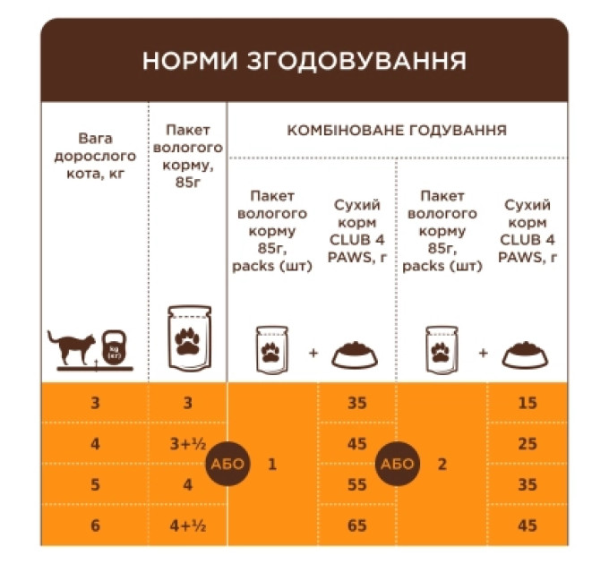 Вологий корм для кішок Club 4 Paws з ягням у соусі 85 г (4820269142558)