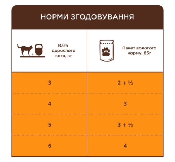 Вологий корм для кішок Club 4 Paws з куркою в соусі 7+ років 85 г (4820269144972)