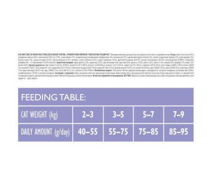 Brit Care Сухий корм для кішок Brit Care Cat GF Sterilized Weight Control 2 кг (8595602540792)