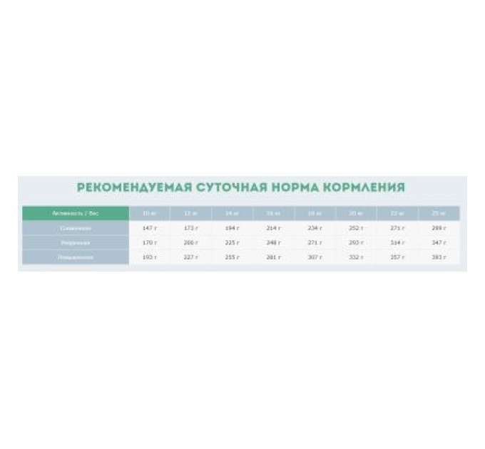 Carpathian Pet Food Сухий корм для собак Carpathian Pet Food Adult 7+ 3 кг (4820111140886)