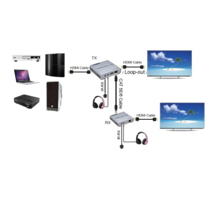PowerPlant Адаптер HDMI 4K/30hz, up to 100m via CAT5E/6, loop-out (HDES12-LOOP) PowerPlant (CA912964)