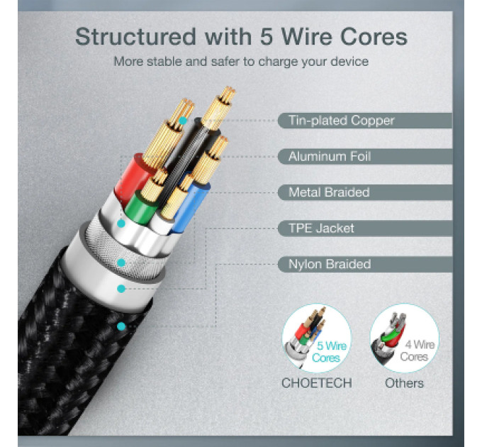 Choetech Кабель Choetech XCC-1040, преміум якість USB4 Gen 3, С-папа/C-папа, 2 м.