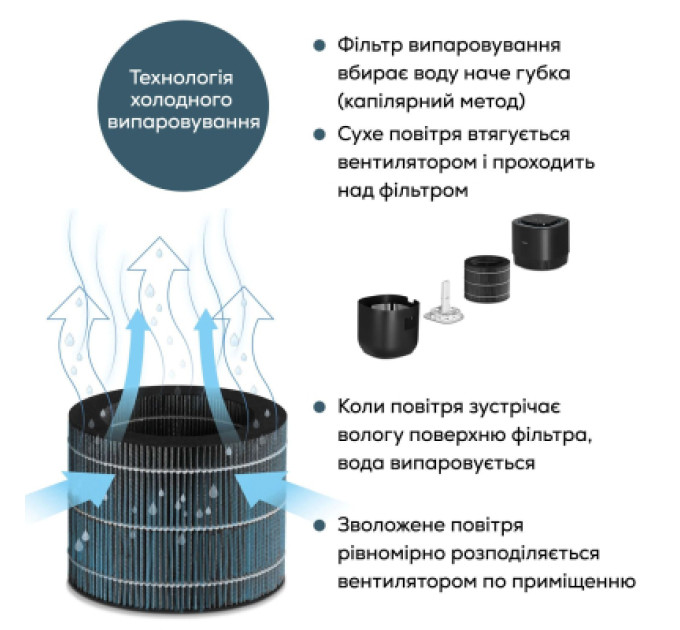 Beurer Зволожувач повітря Beurer LB 300