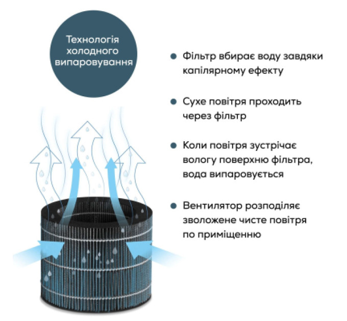 Beurer Зволожувач повітря Beurer LB 300