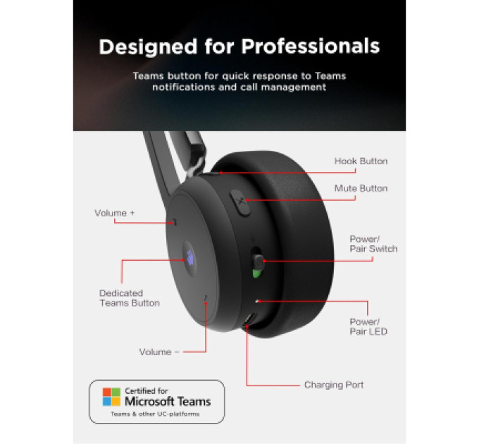 LENOVO Навушники Lenovo Wireless VoIP Headset (Teams) Black (4XD1M80020)